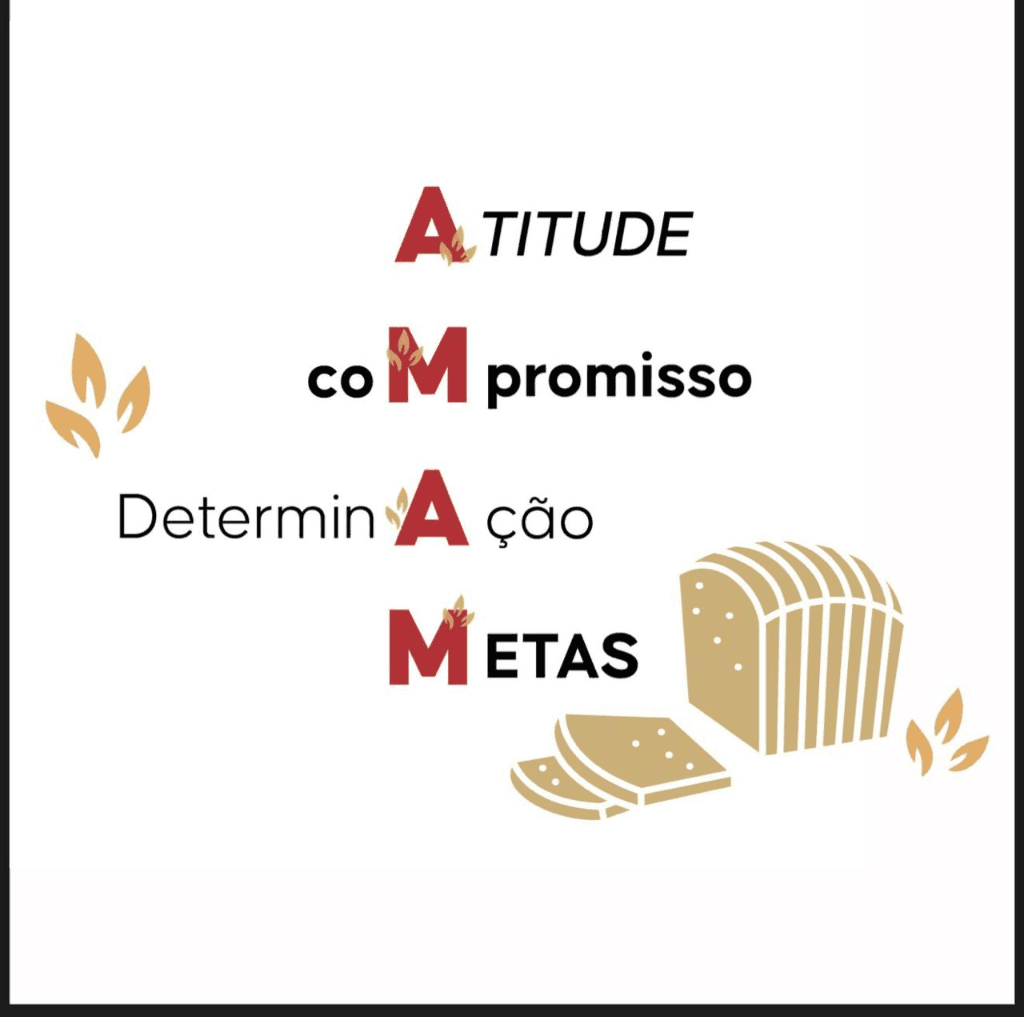 Acrônimo AMAM: Atitude, Compromisso, Determinação, Metas